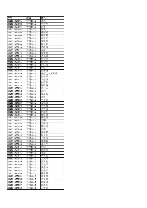 集美大学工商院学生名单2013