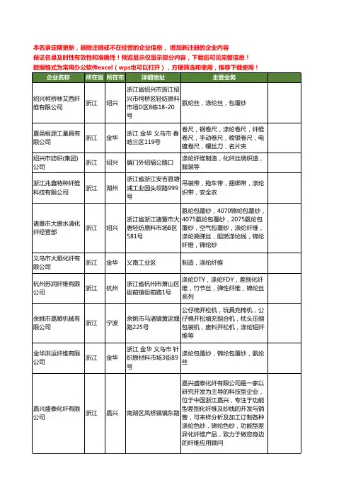 新版浙江省涤纶纤维工商企业公司商家名录名单联系方式大全225家