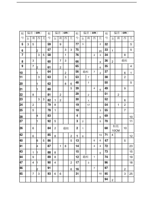 桩位偏差表及桩基验收