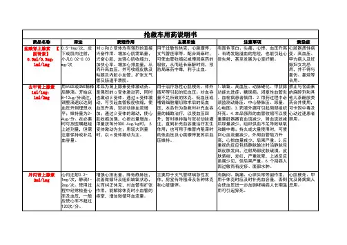 抢救车药物说明书