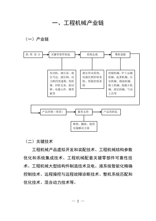 19个产业产业链