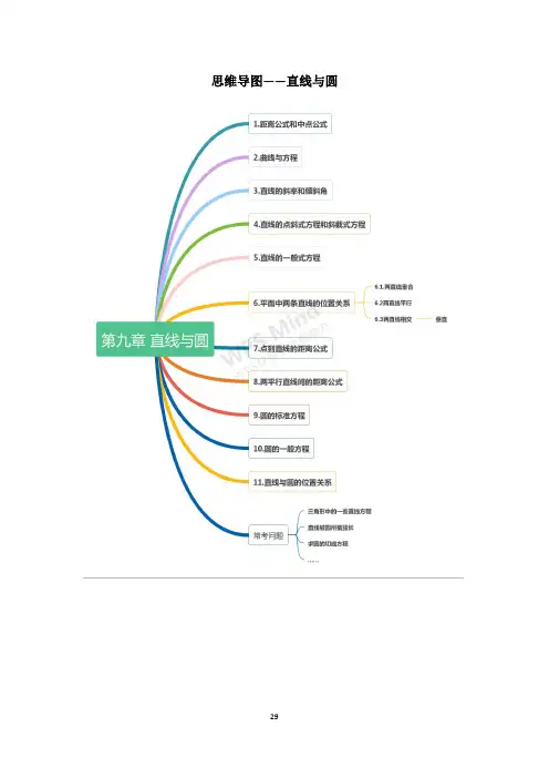 直线与圆基础知识点+思维导图练习