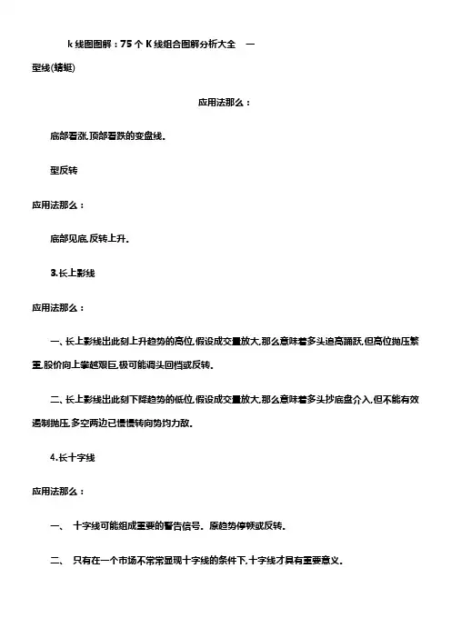 K线图经典图