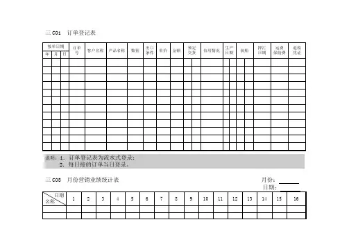 企业管理表格  营销管理C横表格