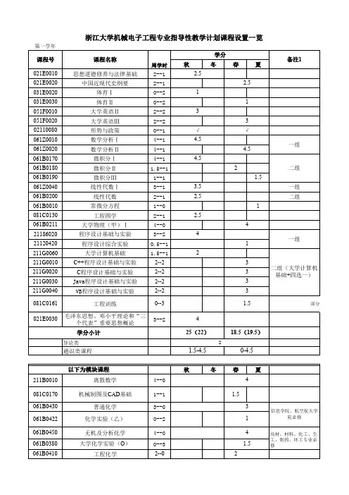浙江大学机械电子工程专业指导性教学计划课程设置一览