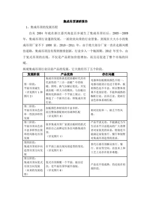 集成吊顶调研报告