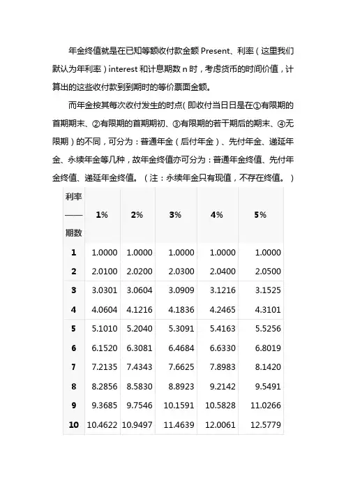 普通年金终值系数表