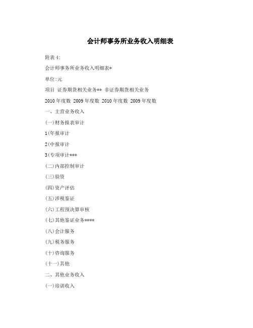会计师事务所业务收入明细表