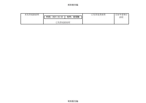 电商退换货及退款处理流程图之欧阳数创编