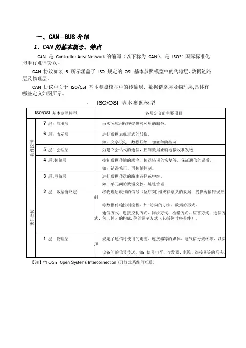 CANOPEN协议详解62624