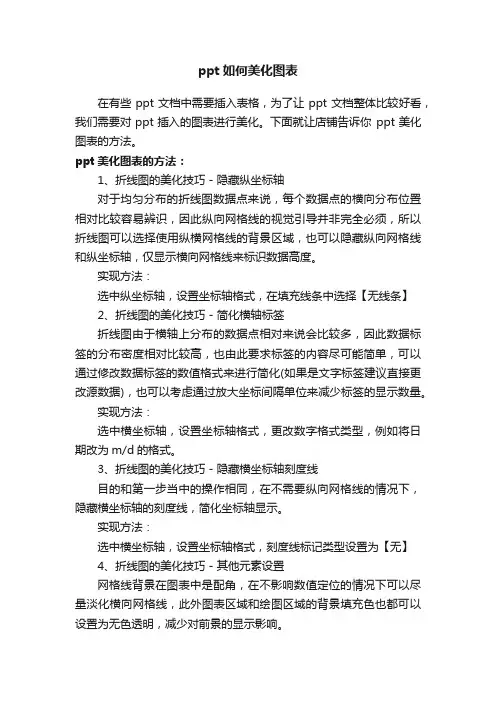 ppt如何美化图表