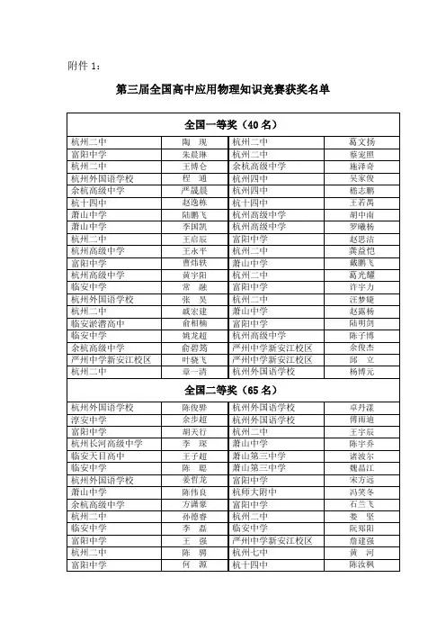 第三届全国高中应用物理知识竞赛获奖名单