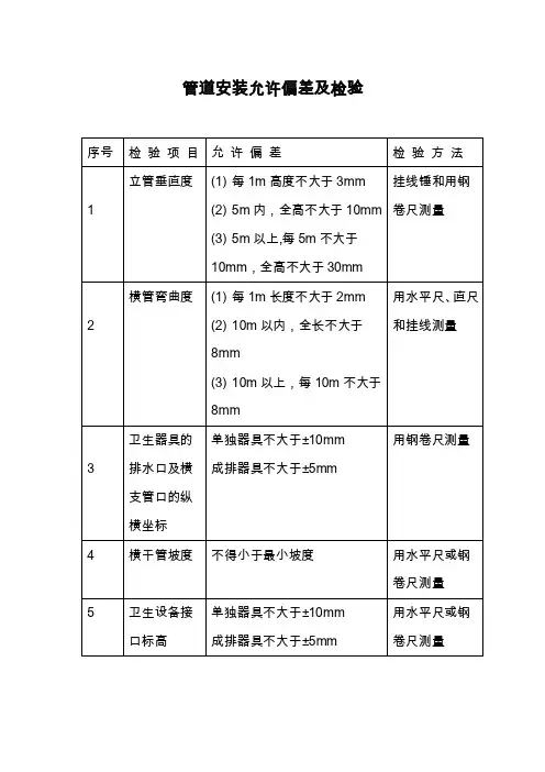 管道安装允许偏差及检验