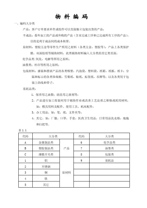 erp编码原则