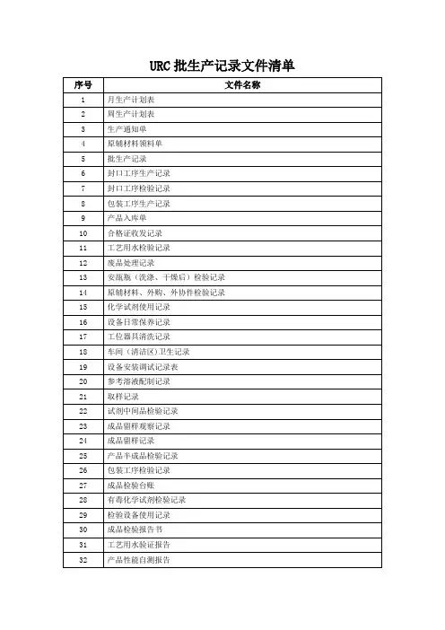 批生产记录表