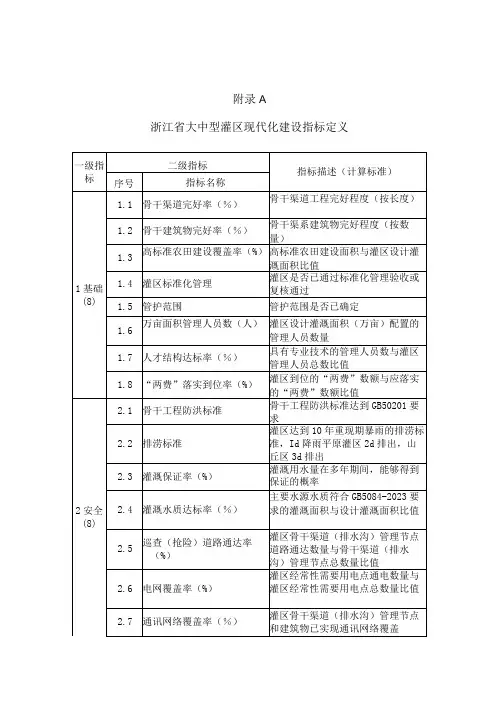 浙江省大中型灌区现代化建设指标定义、定量指标计算方法、数字化体系建设要求