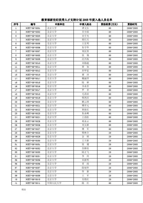 教育部新世纪优秀人才支持计划2005年度入选人员名单课件.doc