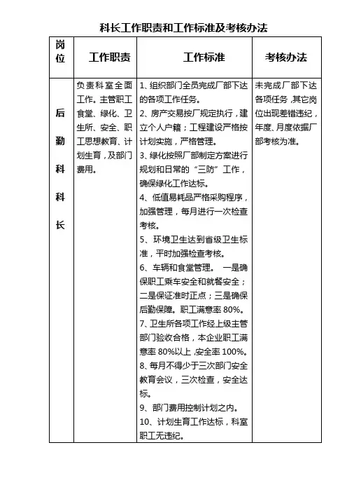 后勤科科长工作职责和标准