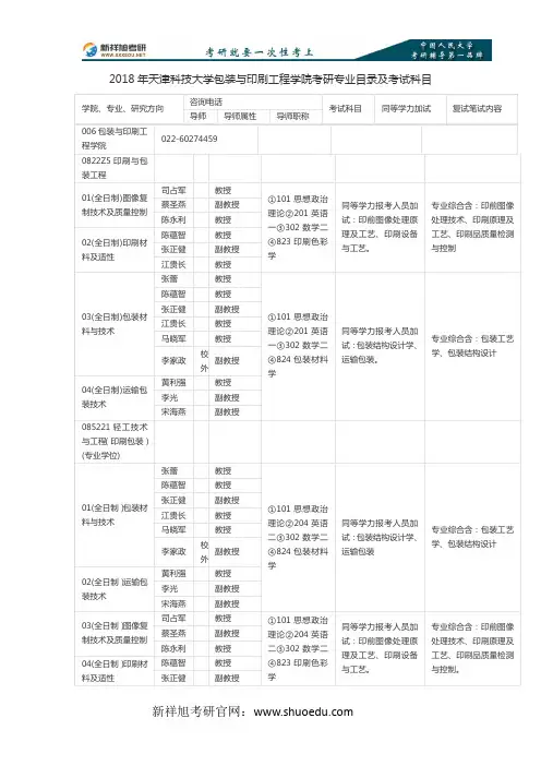 2018年天津科技大学包装与印刷工程学院考研专业目录及考试科目