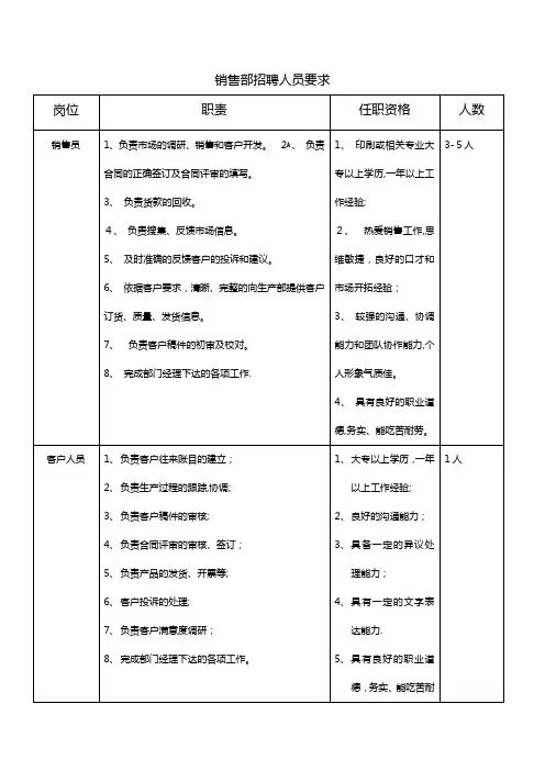 销售部招聘人员要求【可编辑范本】