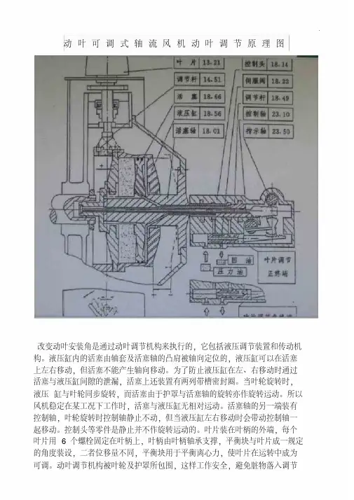 动叶可调式轴流风机动叶调节基本知识图