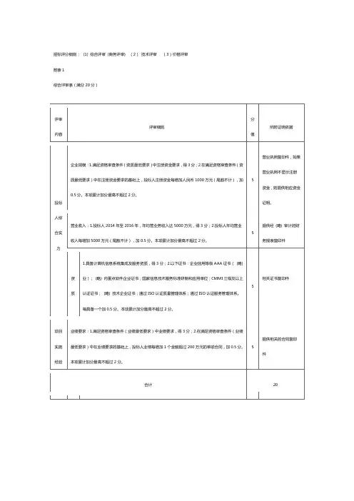 招标评分细则、标准