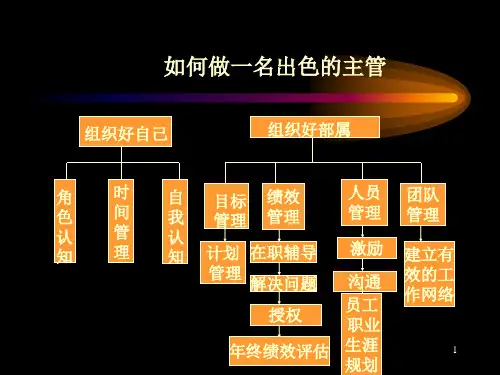 主管的角色与认知ppt课件