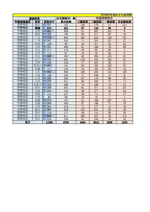 2020年全国医院汇总——公立医院