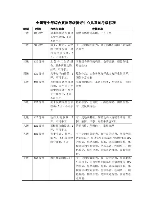 儿童画考级标准