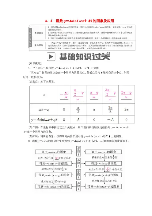 2019版高考数学一轮复习 第3章 三角函数、解三角形 3.4 函数y=Asin(ωx+φ)的图象及应用学案 理