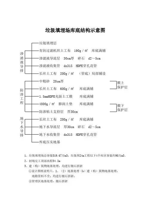 垃圾填埋场库底结构示意图
