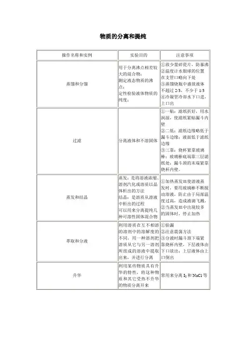 最新人教版高一化学必修1第一章第一节物质的分离和提纯