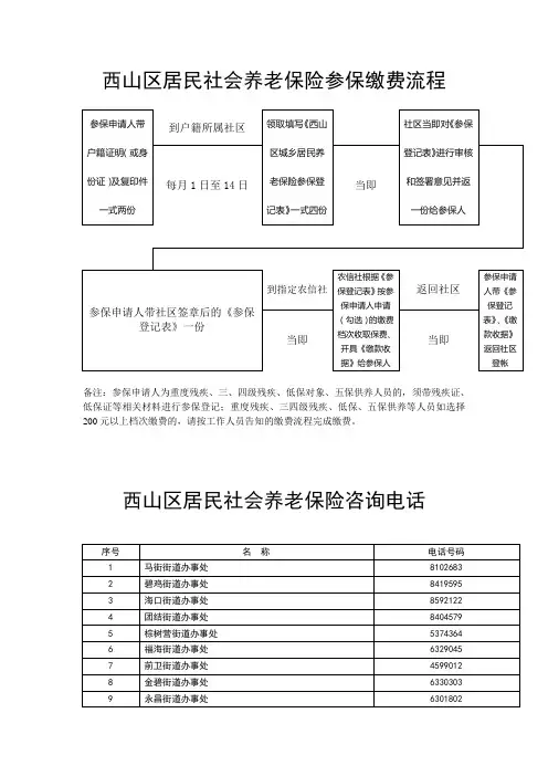 西山区居民社会养老保险参保缴费流程