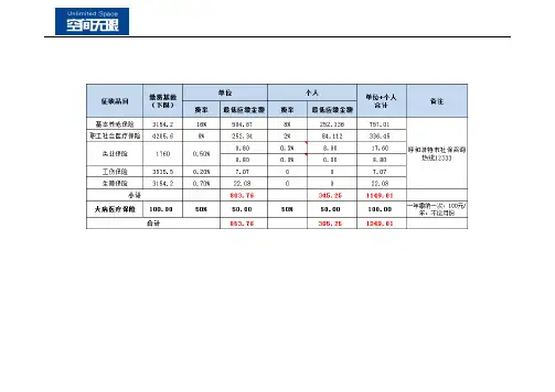 内蒙古呼和浩特市社保缴纳基数及比例(2019年7月-2020年6月)