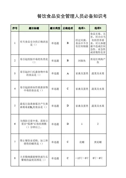 餐饮食品安全管理人员必备知识考试题库(含答案)