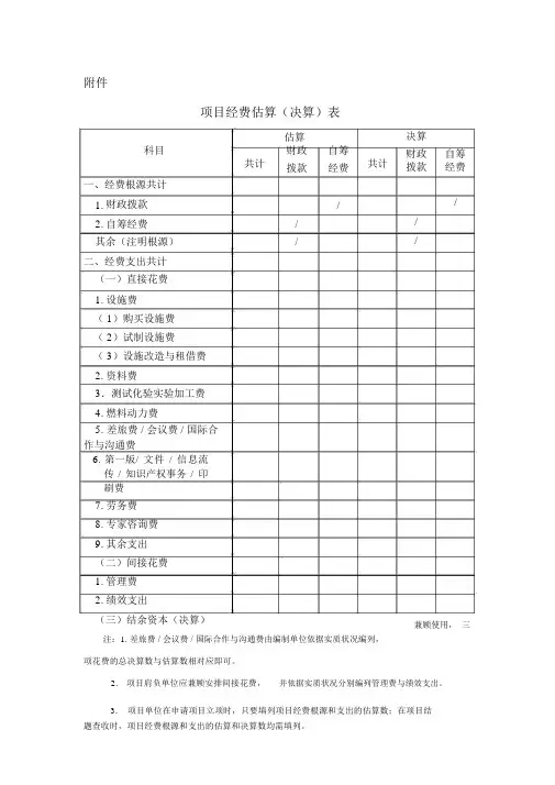 项目经费预算决算表