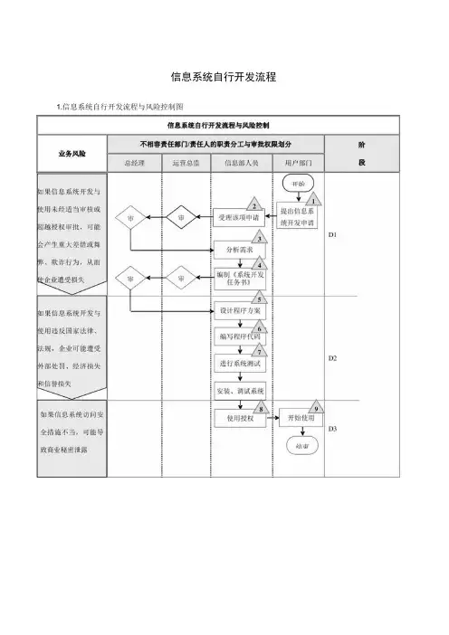 信息系统自行开发流程