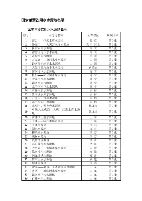 国家重要饮用水水源地名录