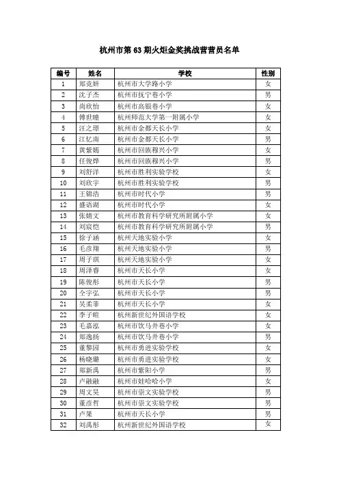 杭州市第63期火炬金奖挑战营营员名单