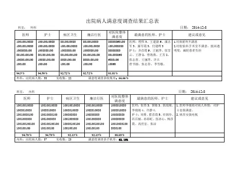 出院病人满意度调查汇总表