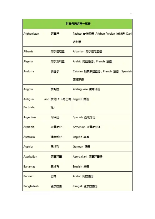 世界各国语言学习知识一览表