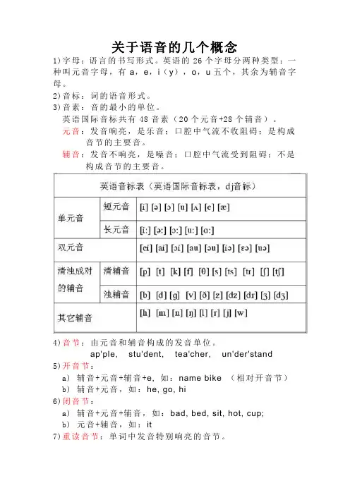 英语音节以及划分规则总结