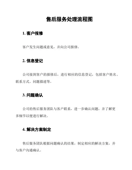 售后服务处理流程图