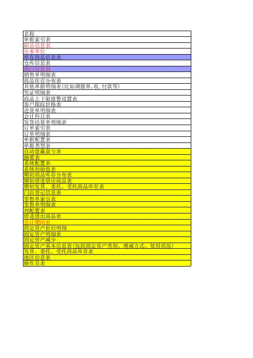 进销存数据库表