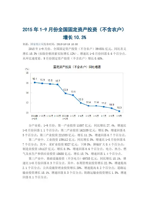 2015年1-9月份全国固定资产投资(不含农户)增长10.3%