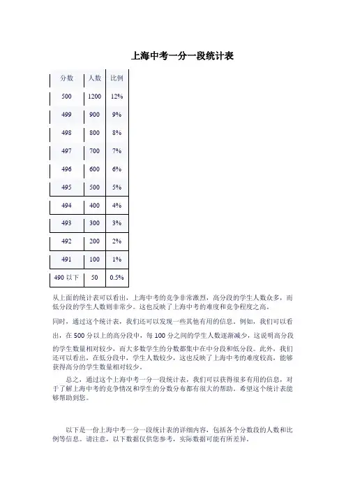 上海中考一分一段统计表