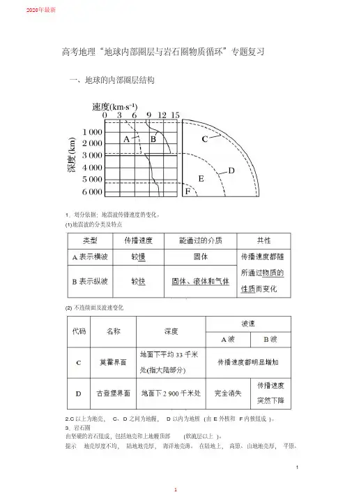 2020高考地理“地球内部圈层与岩石圈物质循环”专题复习