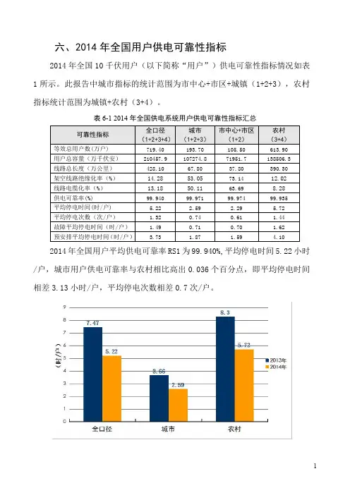 2014年电力运行情况统计数据第六部分-用户供电