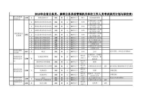湖南省2010全省公务员录取职位表