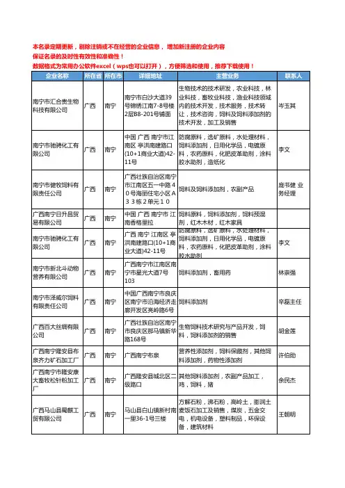 2020新版广西省饲料添加剂工商企业公司名录名单黄页大全81家